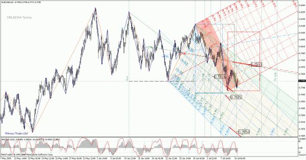 audusd_h2.gif