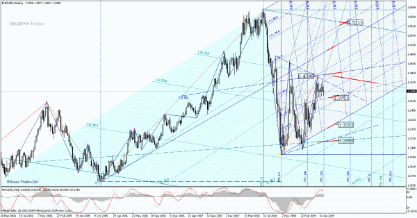 eurusd_w.gif