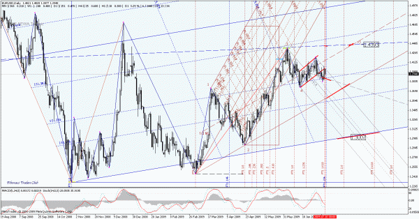 eurusd_d.gif