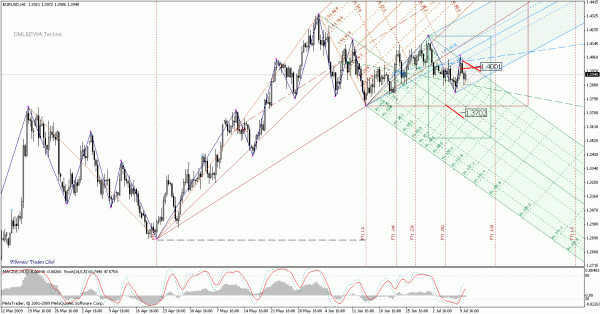 eurusd_h8.gif