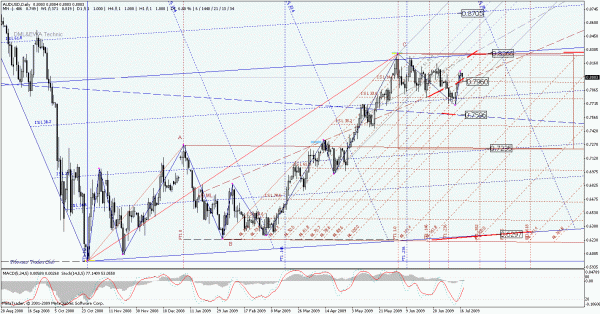 audusd_d.gif