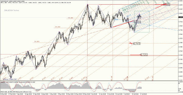 audusd_h8.gif