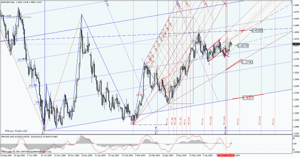 eurusd_d.gif