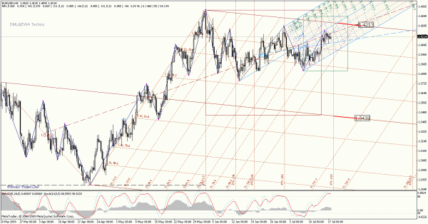 eurusd_h8.gif