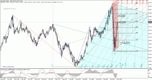 audusd_mn.gif