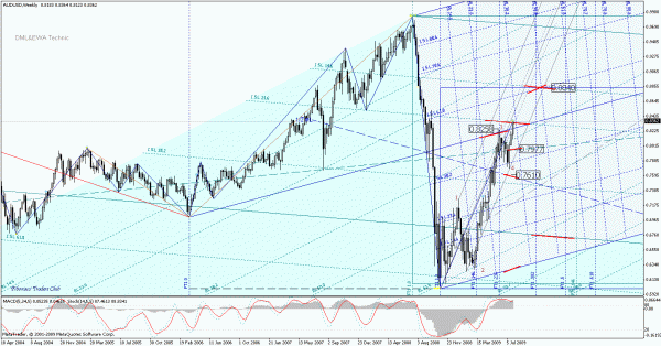 audusd_w.gif