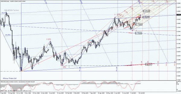 audusd_d.gif