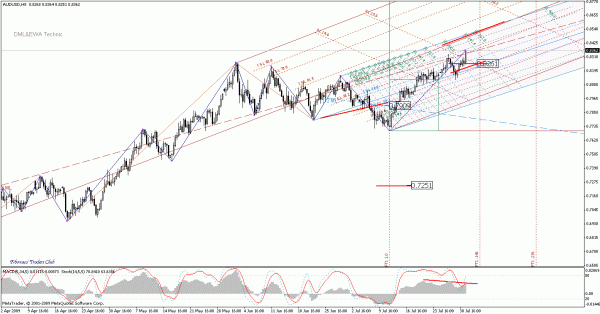 audusd_h8.gif