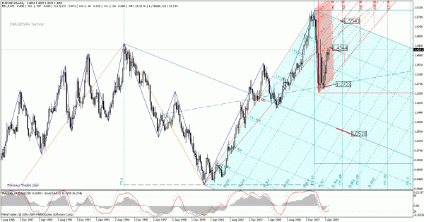 eurusd_mn.gif