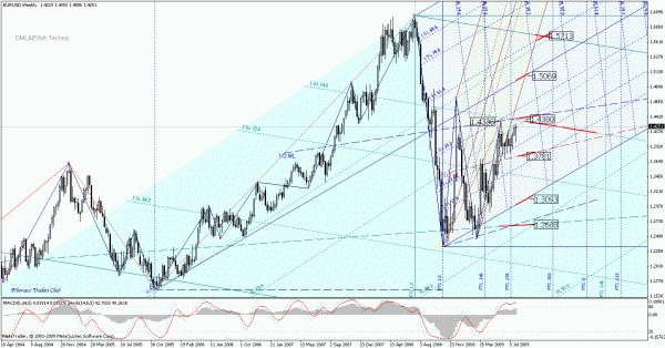 eurusd_w.gif