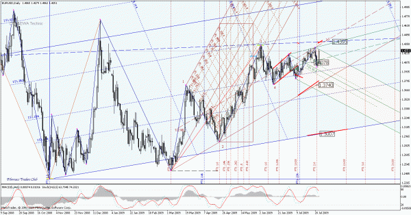 eurusd_d.gif