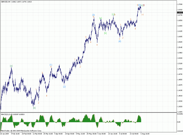 gbp.gif