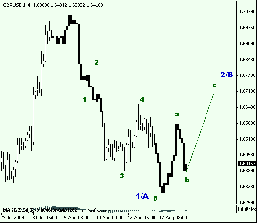 gbpusd19.08.09.gif