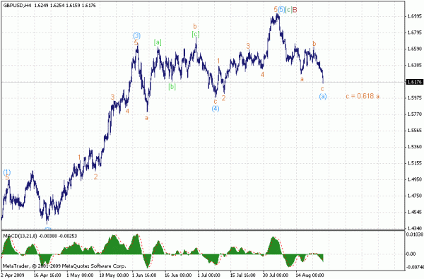 gbp.gif