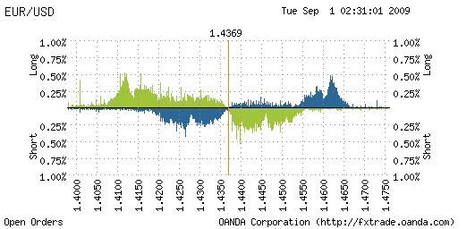 orders_noncumulative_EUR_USD.png