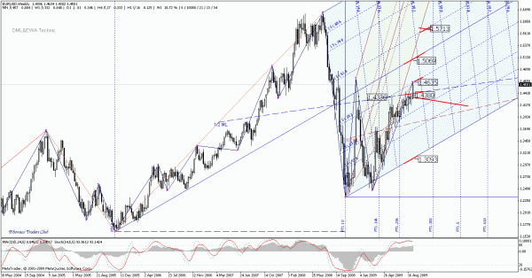 eurusd_w.gif