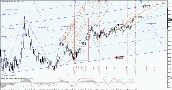 eurusd_d.gif