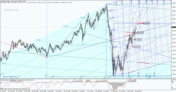 audusd_w.gif