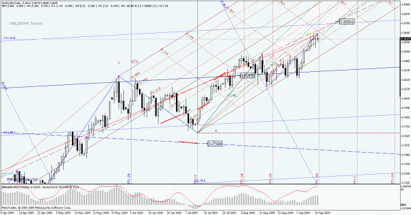 audusd_d.gif