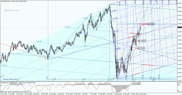 audusd_w.gif