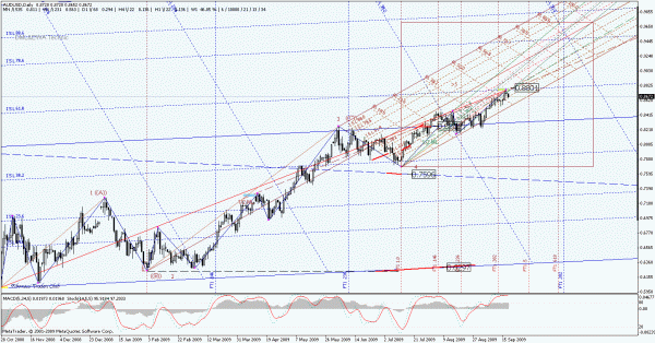 audusd_d.gif