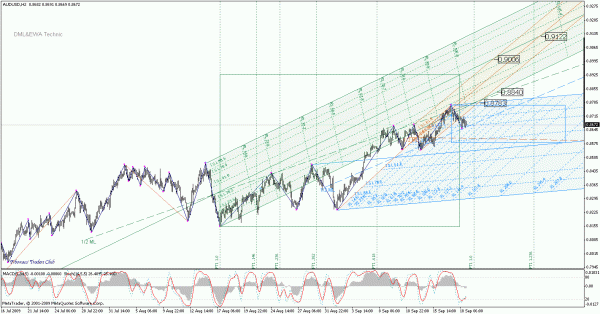 audusd_h2.gif