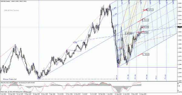 eurusd_w.gif