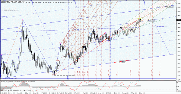 eurusd_d.gif