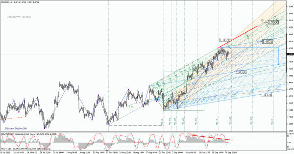 eurusd_h2.gif