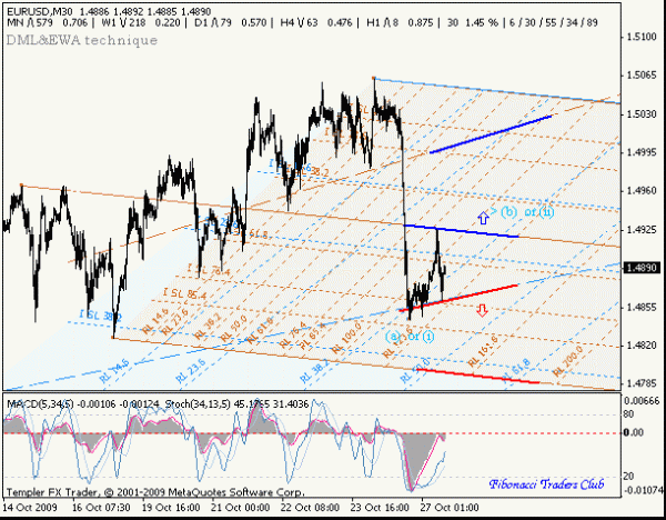 eurusd_m30.gif