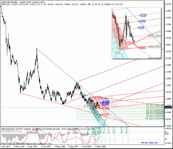 usdchf_mn.gif