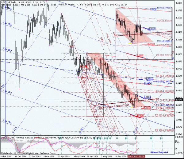 usdchf_d.gif