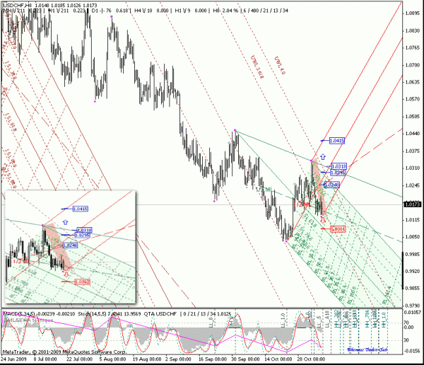 usdchf_h8.gif