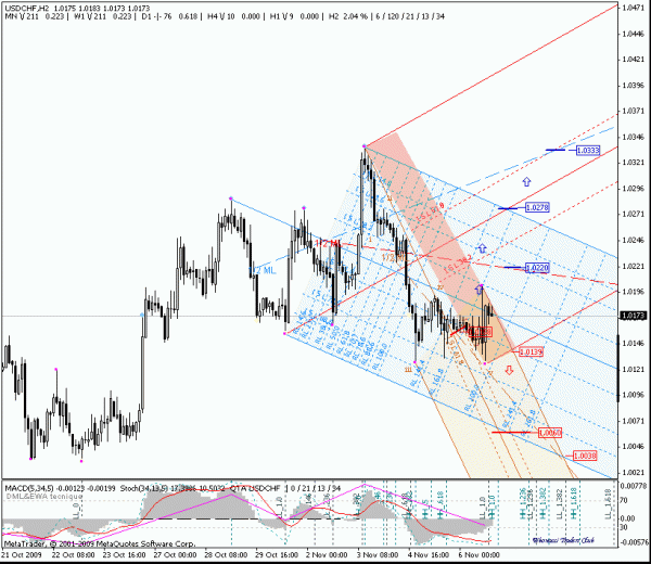 usdchf_h2.gif