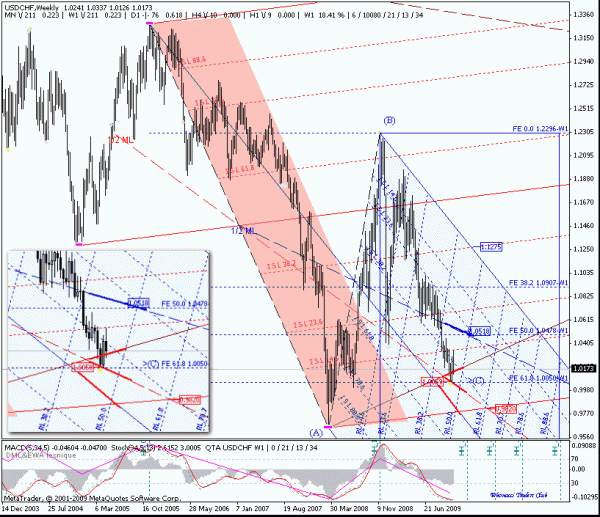 usdchf_w.gif