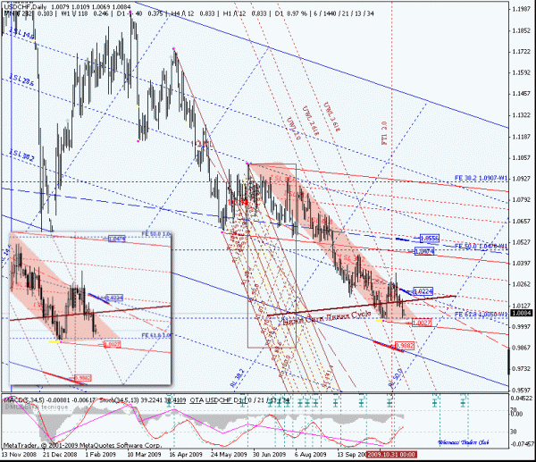 usdchf_d.gif