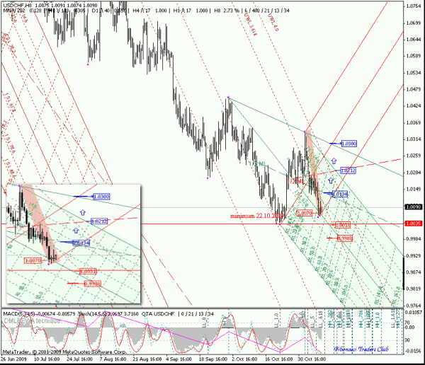 usdchf_h8.gif