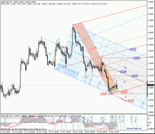 usdchf_h2.gif