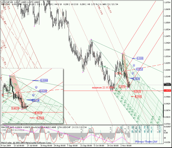 usdchf_h8.gif