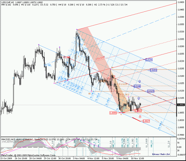 usdchf_h2.gif