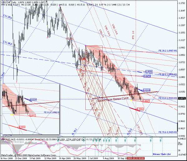 usdchf_d.gif