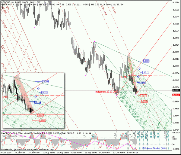 usdchf_h8.gif