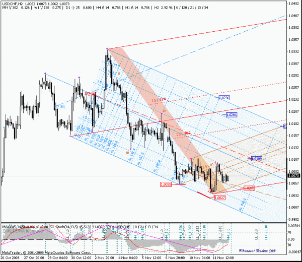 usdchf_h2.gif