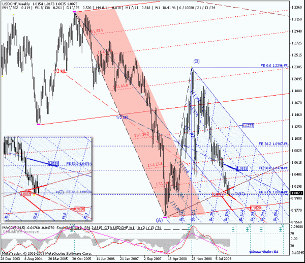 usdchf_w.gif