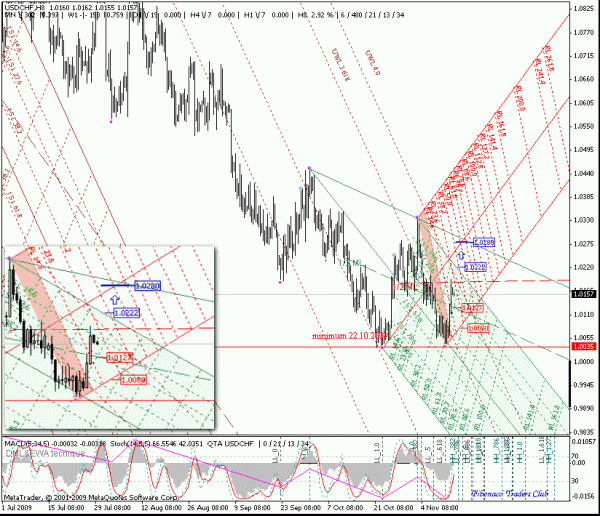 usdchf_h8.gif