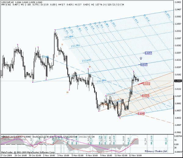 usdchf_h2.gif