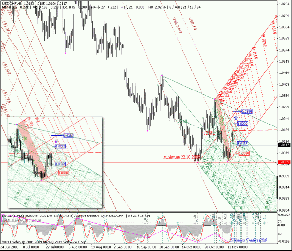 usdchf_h8.gif