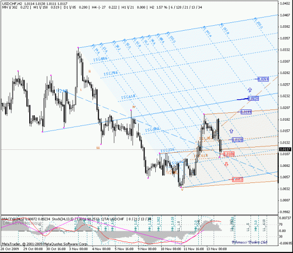 usdchf_h2.gif