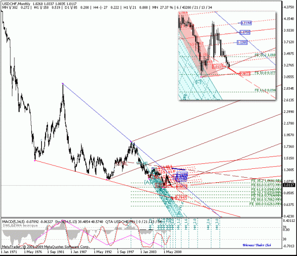 usdchf_mn.gif