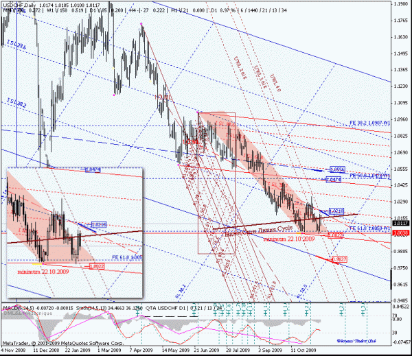 usdchf_d.gif